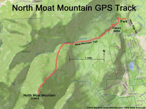 GPS track to North Moat Mountain in New Hampshire