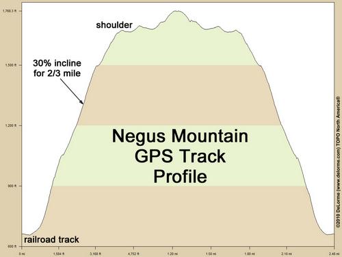 GPS track profile to Negus Mountain in northwestern Massachusetts