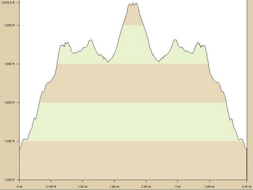 elevation profile to Holt Peak on Temple Mountain in southern New Hampshire