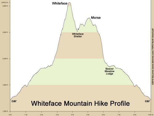 Whiteface Mountain (Vermont) hike profile