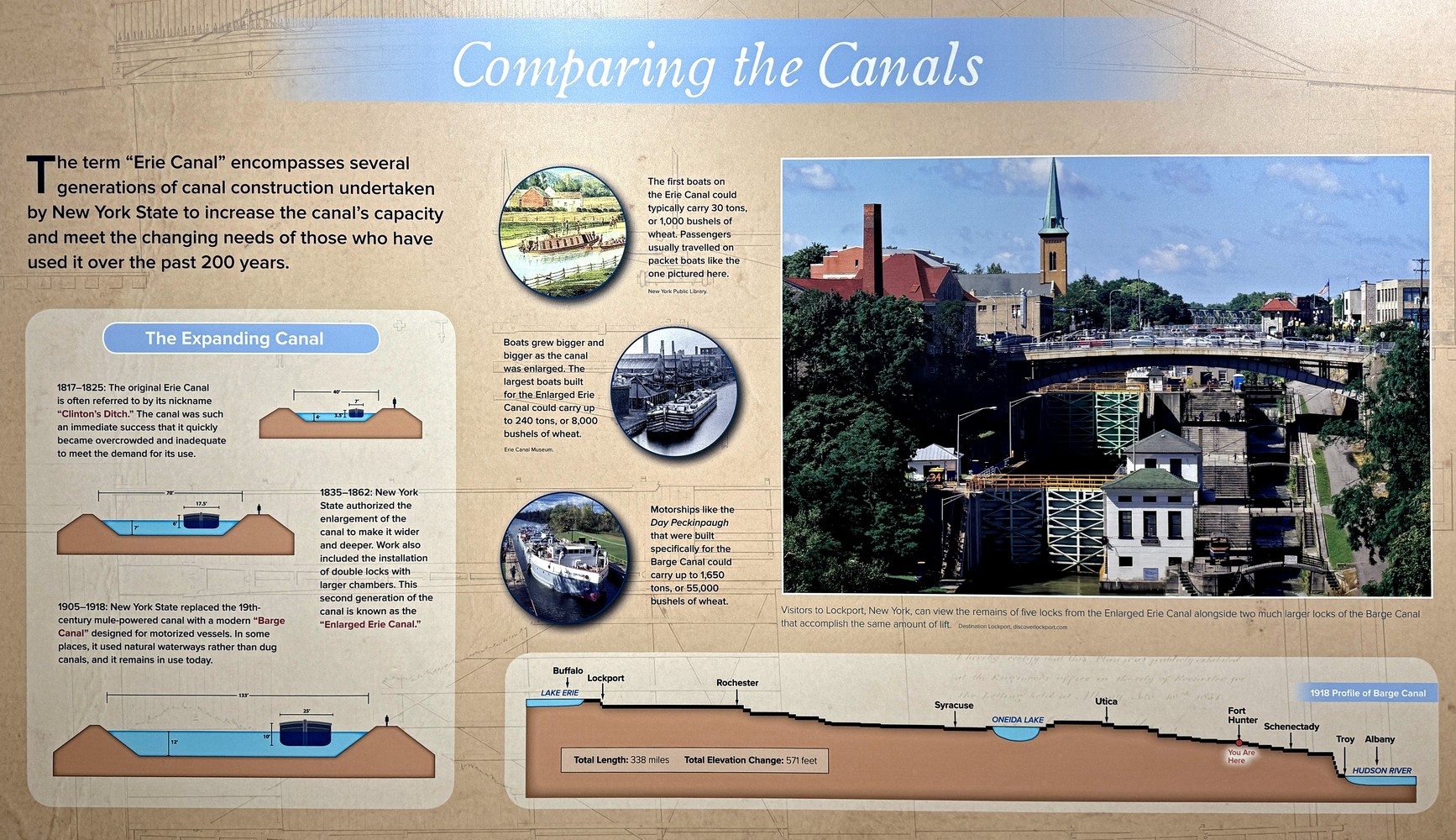 museum poster providing an overview of the Erie Canal